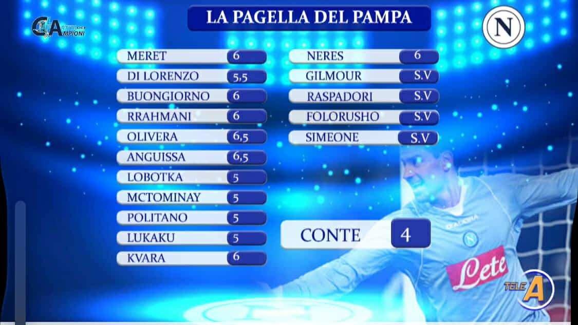 Le pagelle del Pampa: “Quattro giocatori da 5, a Conte quattro!"