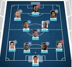 GRAFICO - Top 11 EL per 'valore': dominio Chelsea con 7 stelle, ci sono due azzurri
