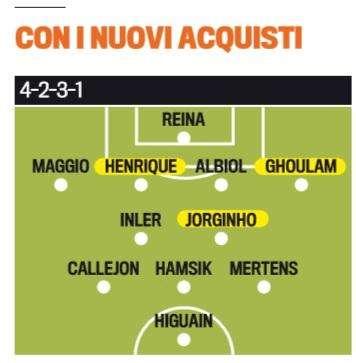 GRAFICO - Ecco il nuovo Napoli dopo il mercato di gennaio