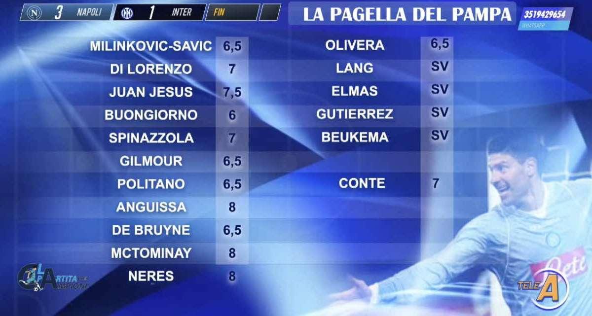 Le pagelle del Pampa: Neres, McT e Anguissa da urlo! Conte da 7, a Juan Jesus 7,5