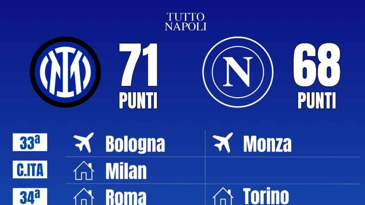 Inter in semifinale, come si complica il calendario: ecco il confronto col Napoli