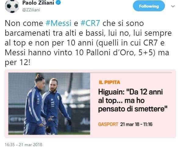 FOTO - La frecciata di Ziliani a Higuain: "Dice di essere al top da 12 anni, altro che Messi e CR7!"
