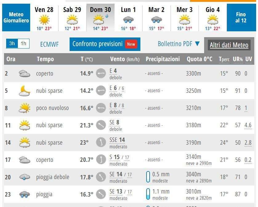 Scudetto sotto la pioggia? Rischio concreto, cosa dice il meteo