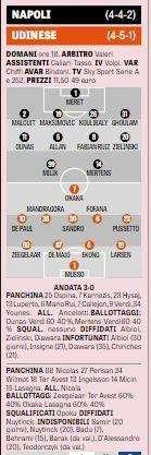 GRAFICO Gazzetta - Napoli-Udinese, probabili formazioni: Callejon può rifiatare, chance per Ounas?