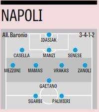 GRAFICO Gazzetta - Oggi parte il campionato primavera, ecco il nuovo Napoli di Baronio 