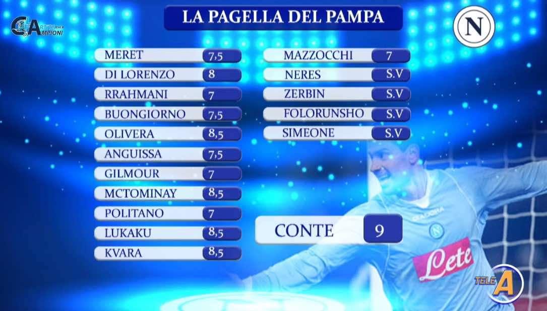 Le pagelle del Pampa: “Quattro giocatori da 8,5 e 9 a Conte!”