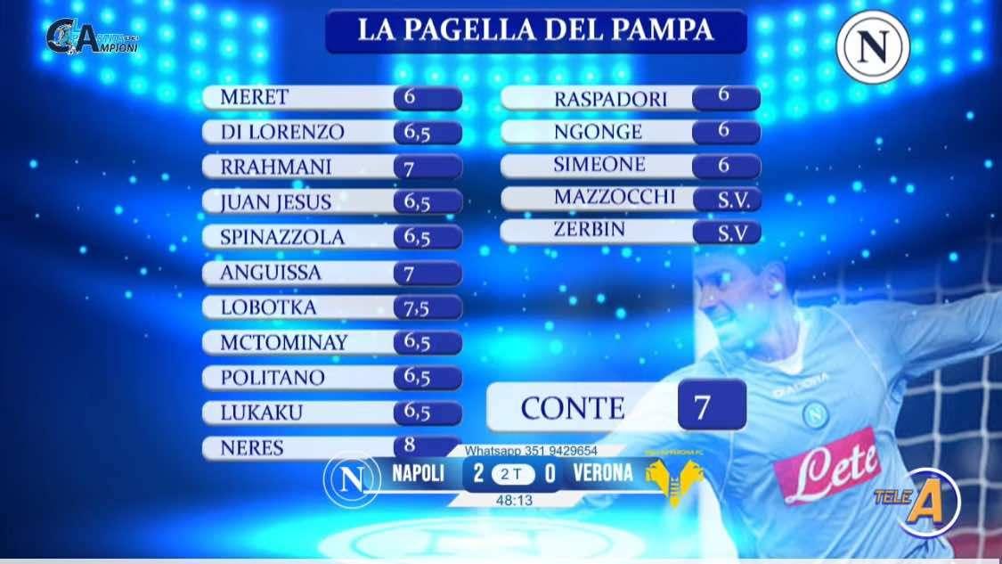 Le pagelle del Pampa: 8 a super Neres! Lobotka si guadagna un bel 7.5
