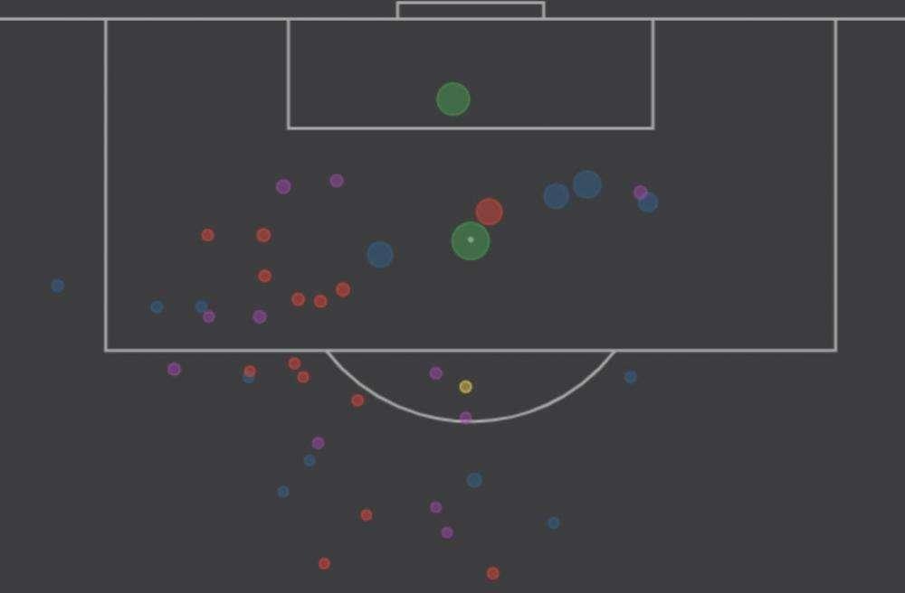 GRAFICO - Insigne, disastro senza fine: 43 tiri in serie A ed 1 gol su azione a Firenze