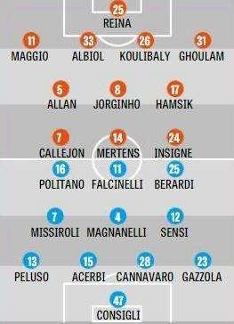 GRAFICO Gazzetta - Sarri ne cambia quattro contro il Sassuolo: rientrano tre "titolarissimi"