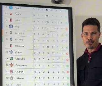 Hernanes riscrive la classifica: "Napoli terzo, devono trovare nuova energia e quadratura"