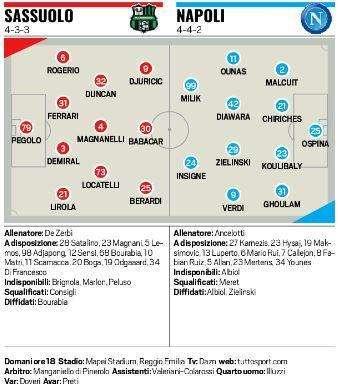 GRAFICO Tuttosport - Sassuolo-Napoli, probabili formazioni: Insigne torna titolare?