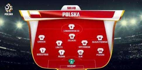 FOTO - Armenia-Polonia, le formazioni ufficiali: Zielinski titolare da trequartista