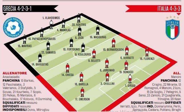 GRAFICO Gazzetta - Grecia-Italia, probabili formazioni: out Insigne, Mancini preferisce Belotti