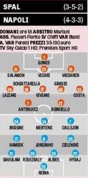 GRAFICO - Gazzetta: a Ferrrara solo due novità rispetto alla Lazio, ma ci sono tre ballottaggi
