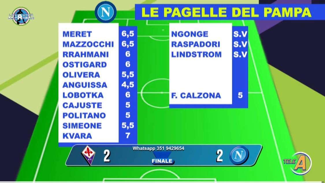 Le pagelle del Pampa: Kvara MVP, 4,5 ad Anguissa e bocciato Politano