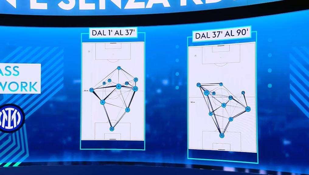 A Sky mostrano il Napoli con e senza De Bruyne: c'è una grande differenza