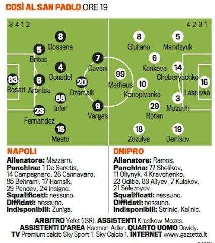 GRAFICO FORMAZIONI - Tre titolarissimi per cercare la prima di tre vittorie: ecco come cambia l'approccio di Mazzarri all'Europa