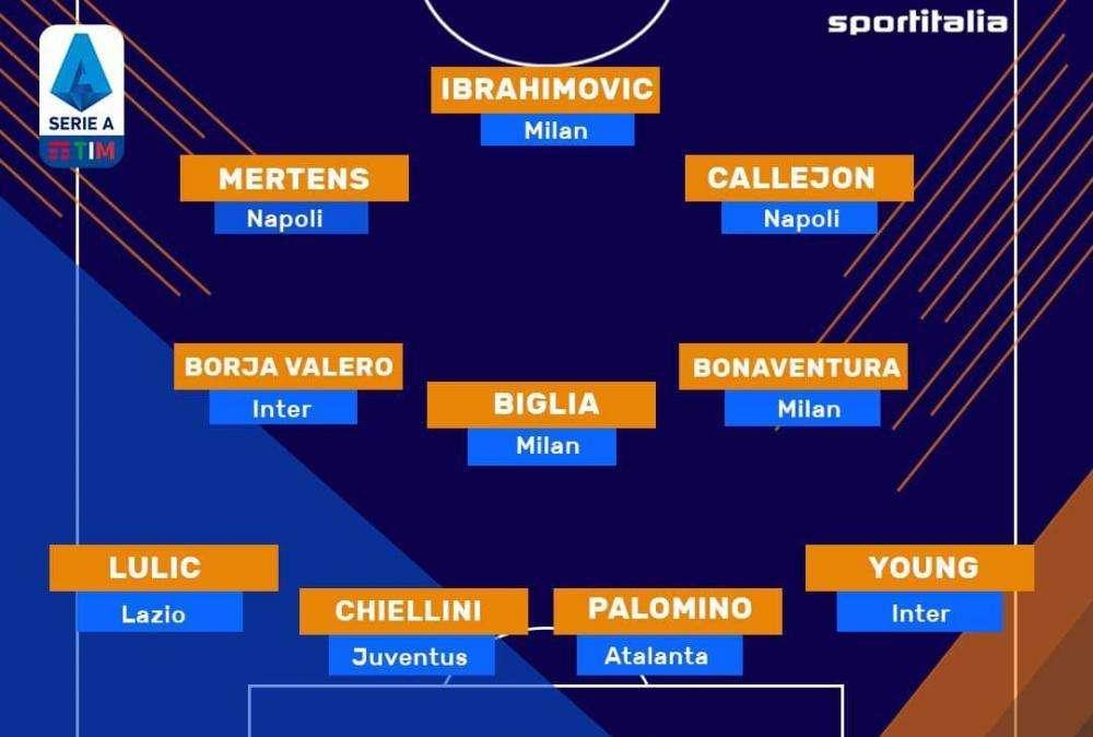 FOTO - La formazione dei giocatori in scadenza: tanti big a 'zero' con Callejon e Mertens