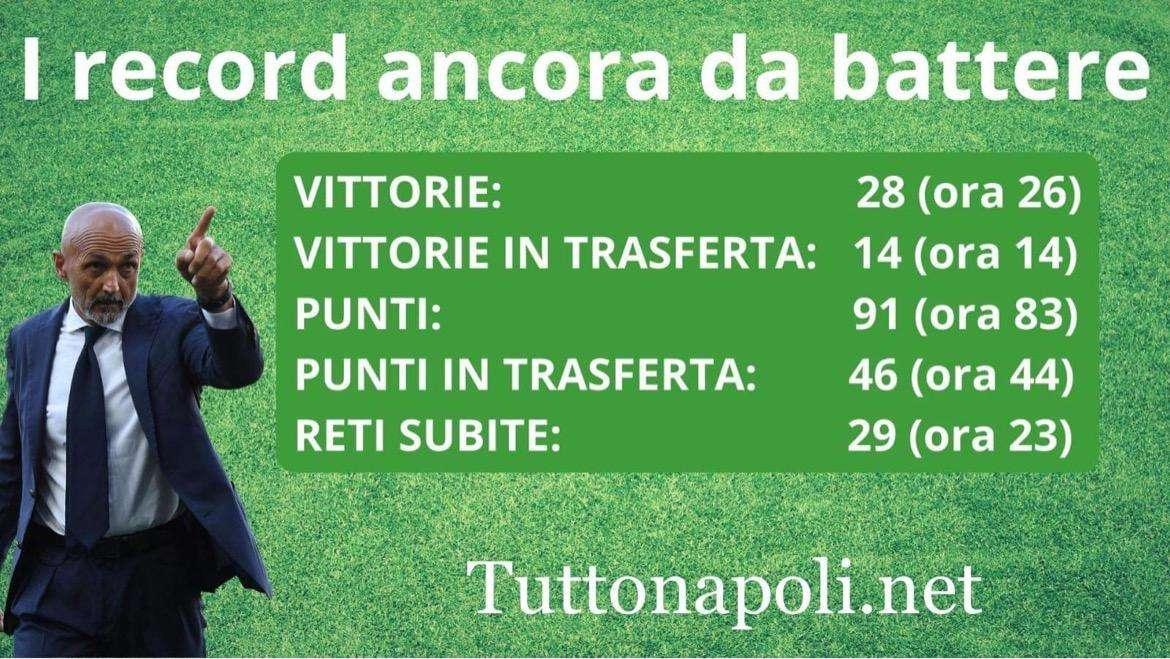 TABELLA - Dai 91 punti di Sarri al numero di vittorie: tutti i record che il Napoli può ancora battere