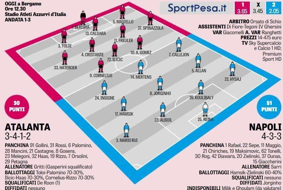 GRAFICO - Formazioni Gazzetta: Marek c'è, Gasperini col 3-4-1-2 senza Petagna