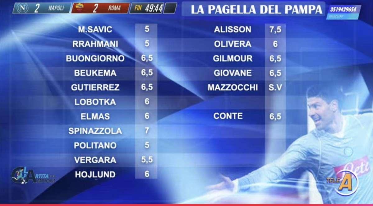 Le pagelle del Pampa: Alisson migliore in campo! Tre azzurri da 5