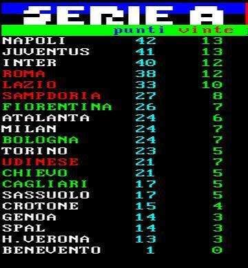 CLASSIFICA - Balzo della Fiorentina e zona Europa ad un passo, il Bologna aggancia il Milan