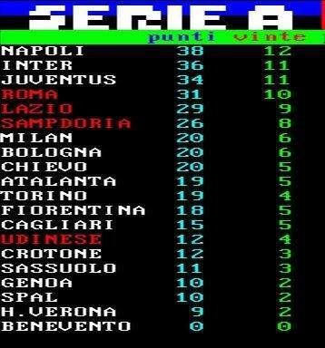 CLASSIFICA - Benevento ancora a zero punti, ora c'è un abisso tra i campani e la salvezza