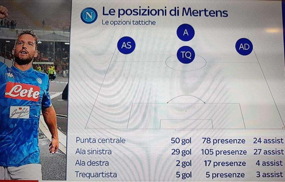 GRAFICO - Il 'nuovo' Mertens di Ancelotti: disposto alla panchina e utilizzabile in vari ruoli dell'attacco