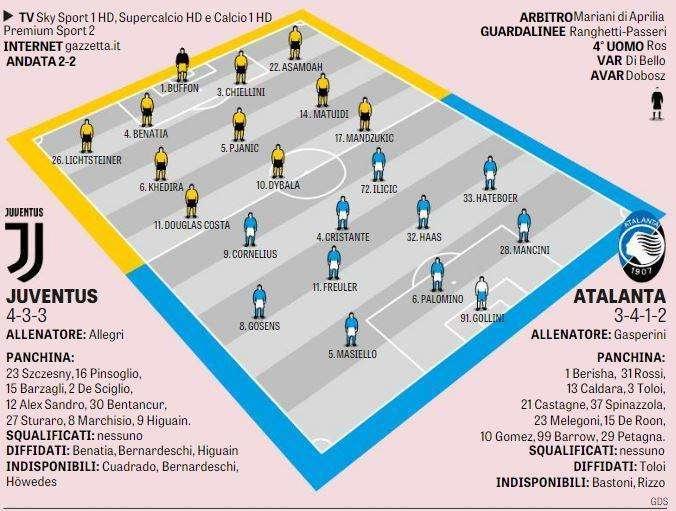 GRAFICO Gazzetta - L'Atalanta conferma il turn-over con la Juve: fuori tanti titolari e pure il portiere 
