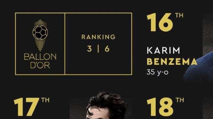 Kvaratskhelia si classifica 17° al Pallone d'Oro 2023! Kim fuori dalla Top 20