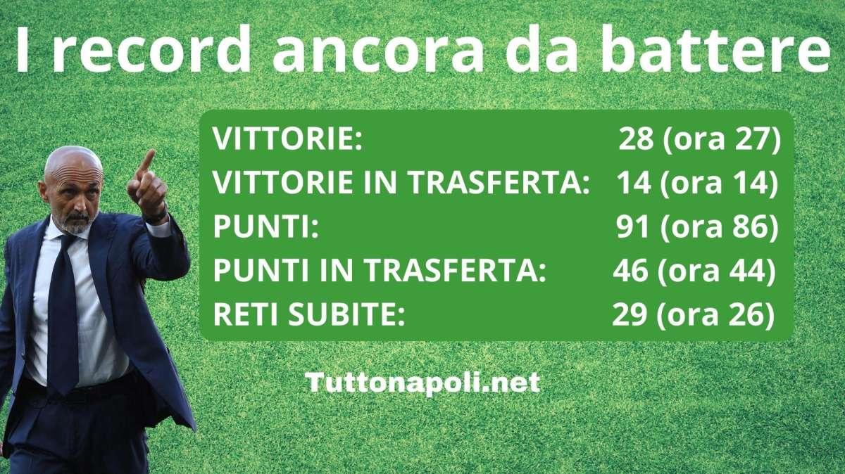 TABELLA - Gli stimoli per le ultime due: tutti i record che il Napoli può battere