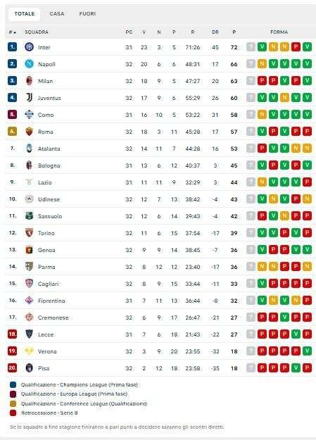 Il Napoli non mette pressione all'Inter: azzurri a -6, la classifica aggiornata