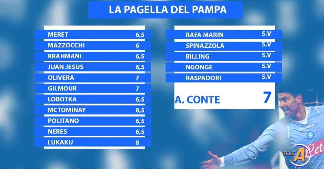 Napoli-Empoli, le pagelle del Pampa: "8 a Lukaku e 8,5 a McTominay! Conte da 7"