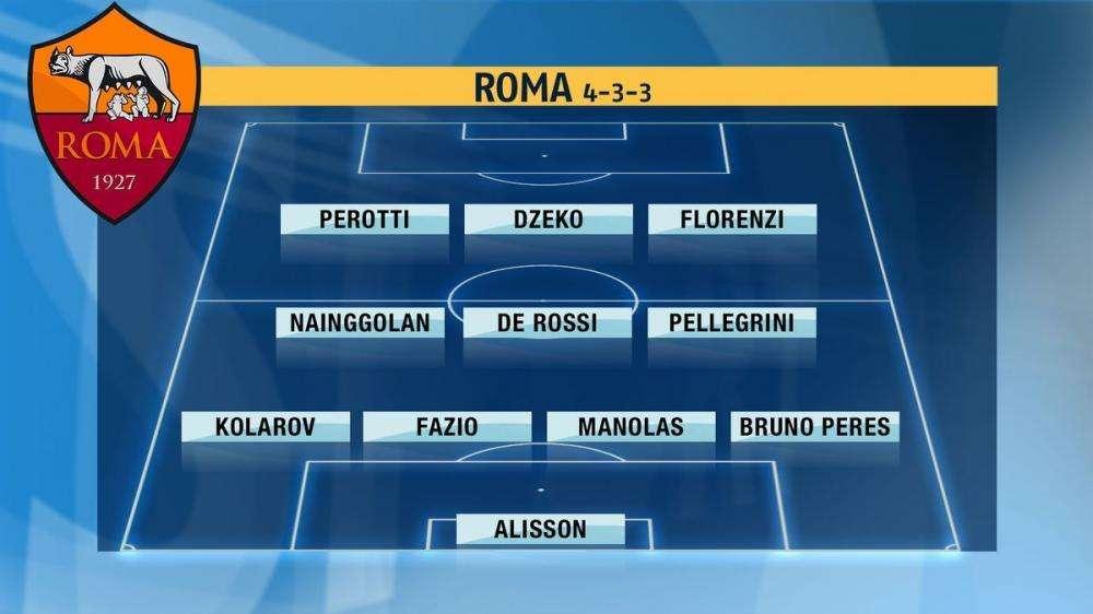 GRAFICO Sportmediaset - Roma, Fazio titolare? C'è Florenzi in attacco con Dzeko