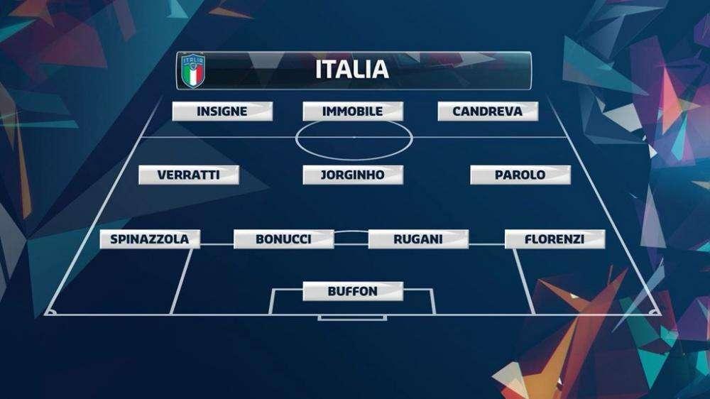 GRAFICO - Italia-Argentina, Di Biagio ha scelto la formazione: titolari sia Jorginho che Insigne 