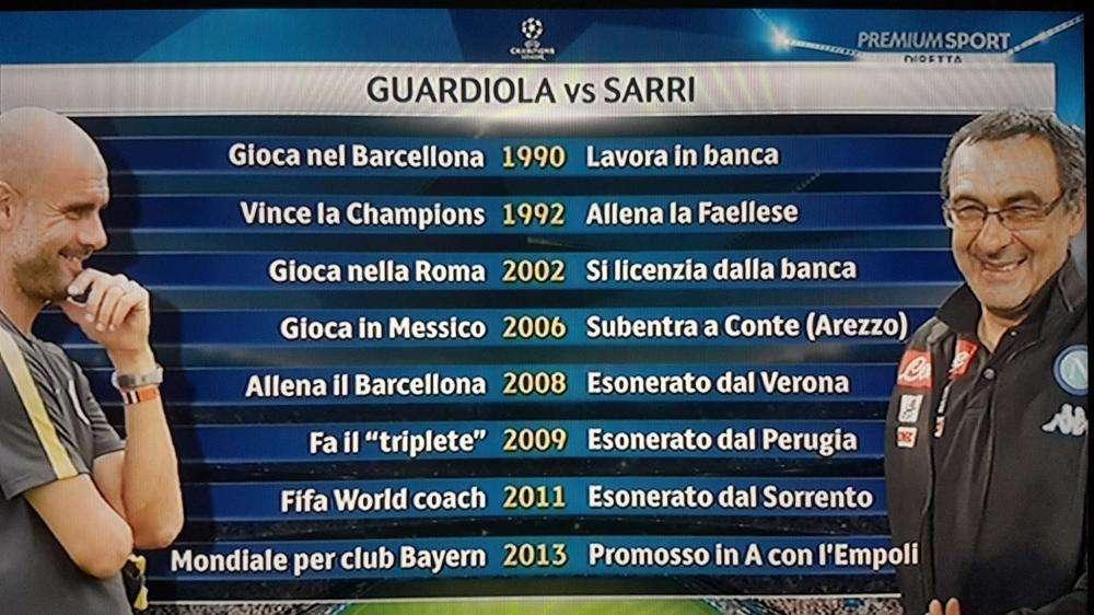 GRAFICO - La favola di Sarri: quando Guardiola vinceva tutto, lui era esonerato dal Sorrento