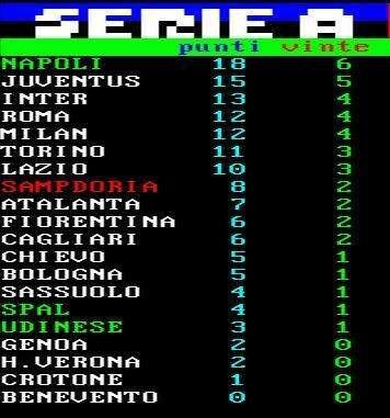 CLASSIFICA - Napoli al comando! Azzurri in testa alla classifica in attesa del derby di Torino