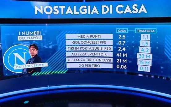 Sky, Caressa: "Che differenza tra casa e fuori! Ma si gioca sempre con gli stessi"