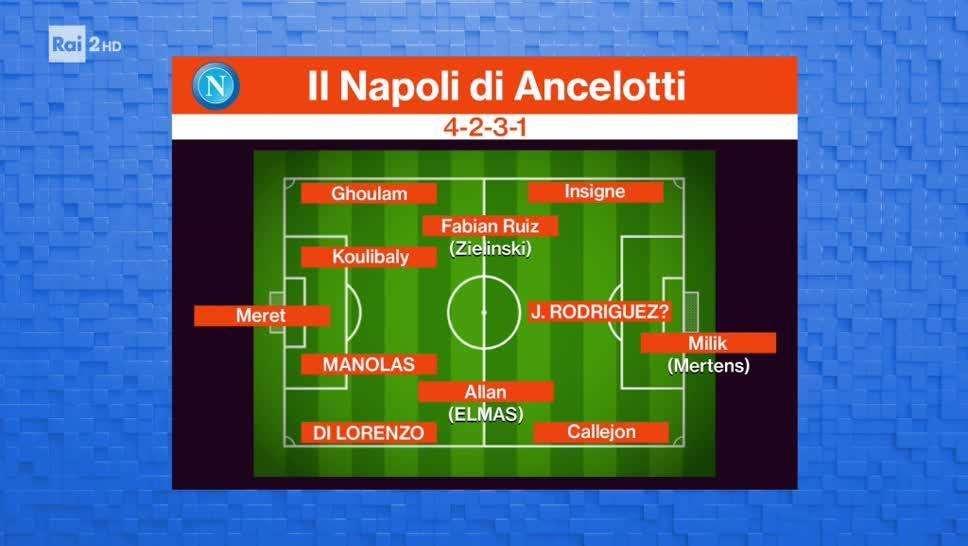 GRAFICO - Rai - Con James il Napoli passerebbe al 4-2-3-1: ecco lo schieramento tipo