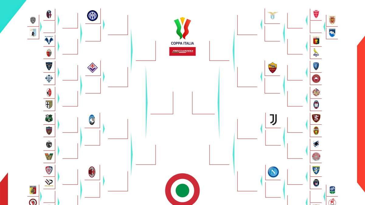 FOTO - Coppa Italia, annunciato il tabellone: per il Napoli ipotesi Toro e poi Juve, le milanesi solo in finale