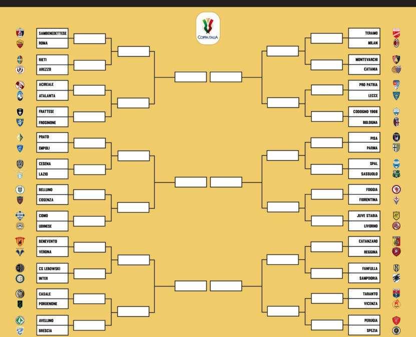 Napoli in semifinale di Coppa Italia: date e calendario completo
