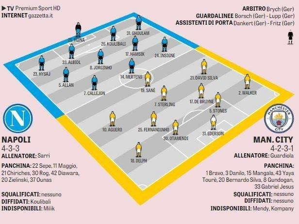 GRAFICO - Due cambi rispetto alla gara d'andata: Sarri inserisce i centrocampisti "elogiati" da Guardiola 