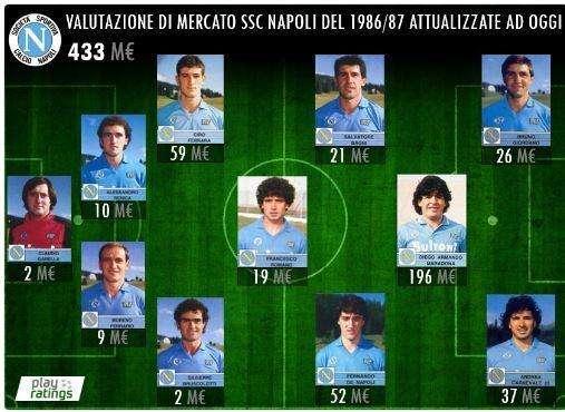 Lo studio di Play Ratings: quanto varrebbe oggi la squadra dello scudetto? Valutazione record per Diego