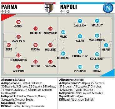 GRAFICO Tuttosport - Parma-Napoli, probabili formazioni: più Mertens di Ounas, novità in difesa