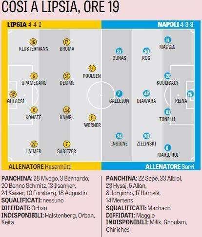 GRAFICO Gazzetta - Sarri sostituisce due uomini rispetto alla gara d'andata: cambiata tutta la fascia sinistra