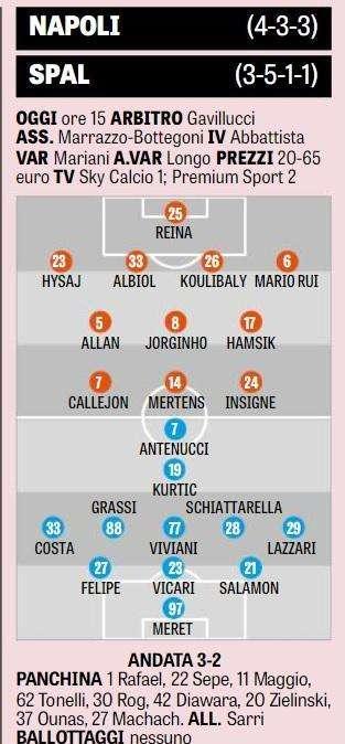 GRAFICO - Gazzetta: tornano i titolari, Semplici con modulo e uomini per chiudere gli spazi