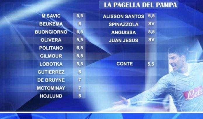 Le pagelle del Pampa: 5,5 a Conte! Due dei Fab4 migliori in campo con 7