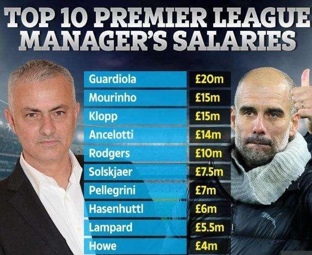 Incredibile dall'Inghilterra: per Ancelotti mega-stipendio come Mourinho e Klopp, le cifre