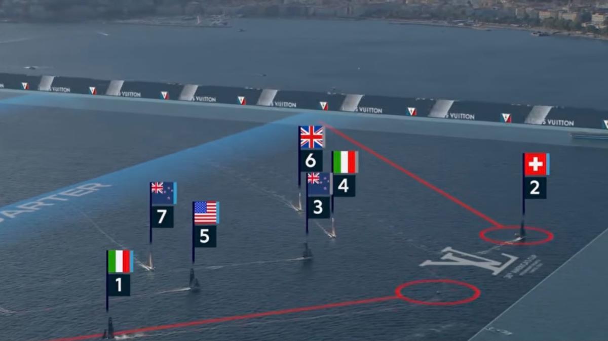 America’s Cup a Napoli, Luna Rossa parte forte: è in testa dopo le prime due regate