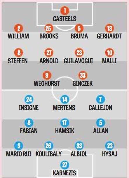 GRAFICO - Le probabili della Gazzetta: torna Mertens nel tridente dei piccoletti!